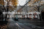 推特里的图表解读怎么识别与理解：更直观的理解，推特图片集